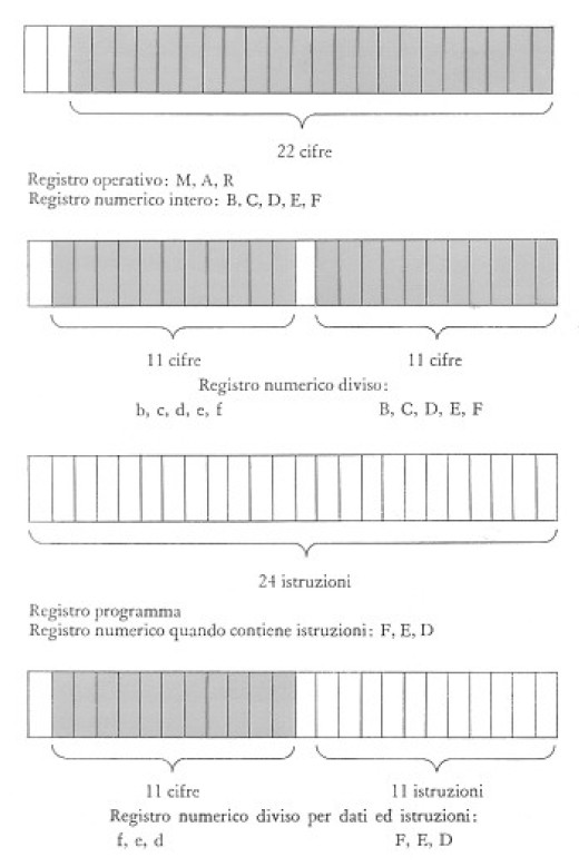 Configuracions registres