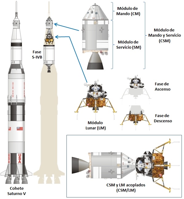 Cohete Saturn V